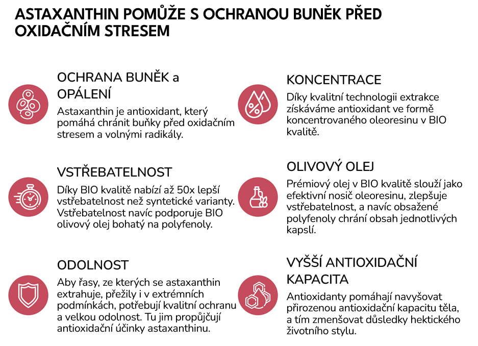 Screenshot 2025-09-28 at 07-35-37 BIO Astaxanthin 8 mg 60 softgelových kapslí - Puravia.cz